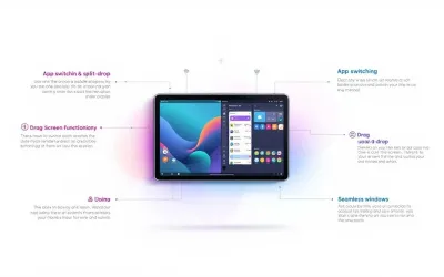 Gids voor multitasken op tablets: tips en essentiële tools